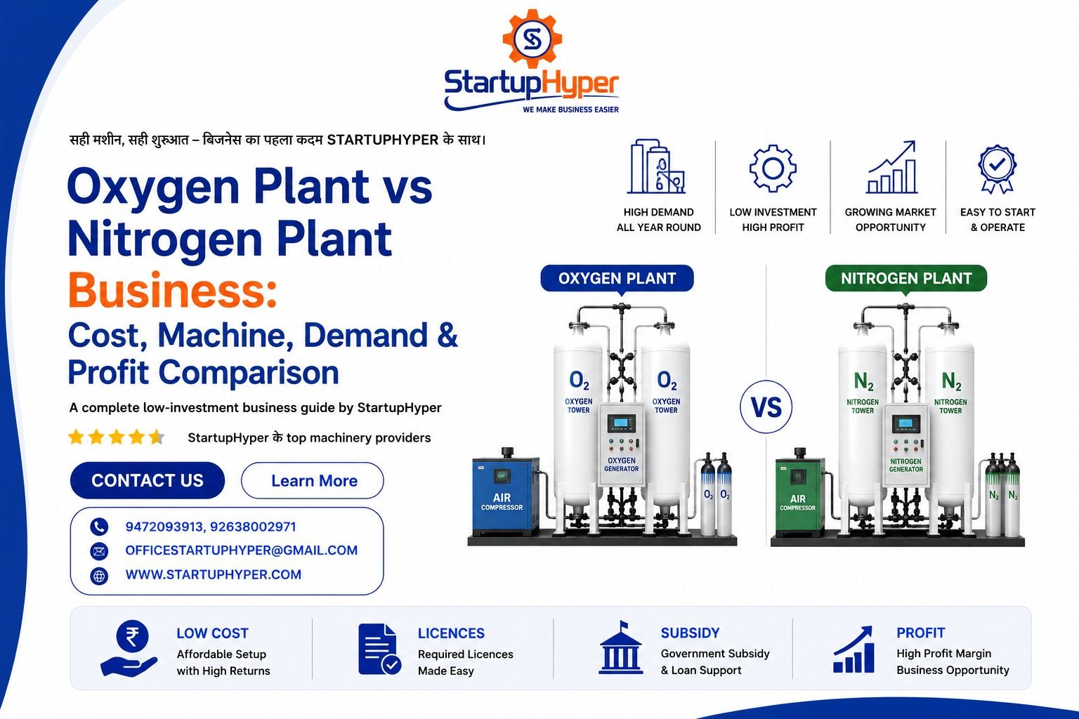 Oxygen Plant vs Nitrogen Plant Business: Cost, Machine, Demand & Profit ...